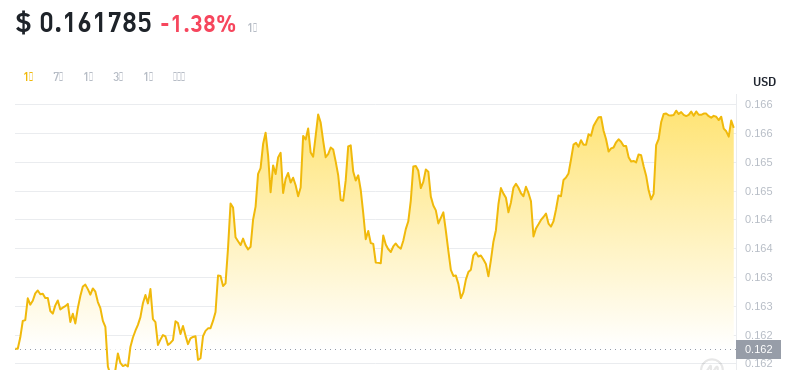 2024年09月27日KAS币价格